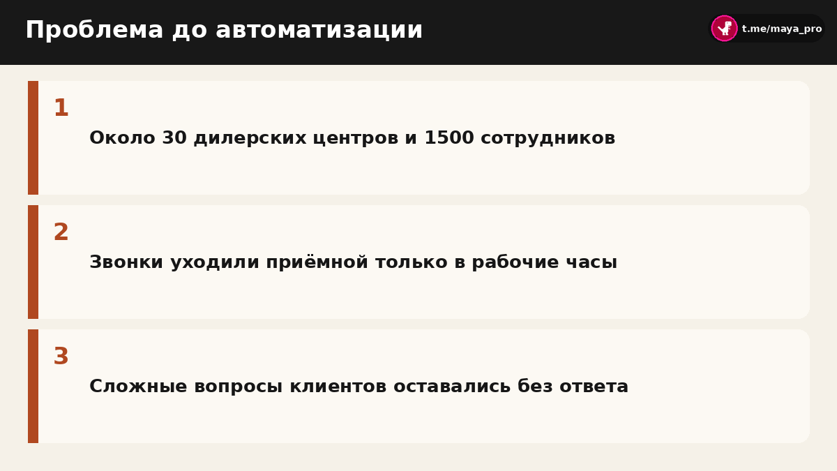 Схема проблем обработки звонков до запуска голосового агента